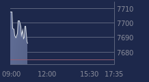 Graphique CAC-40 FR0003500008