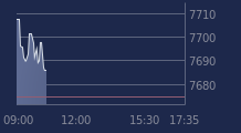 Graphique CAC-40 FR0003500008