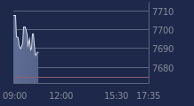 Graphique CAC-40 FR0003500008