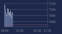 Graphique CAC-40 FR0003500008