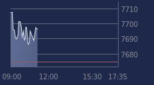 Graphique CAC-40 FR0003500008