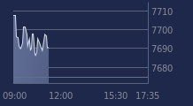 Graphique CAC-40 FR0003500008