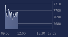 Graphique CAC-40 FR0003500008