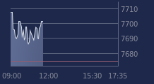 Graphique CAC-40 FR0003500008