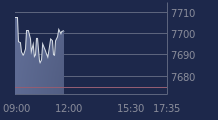Graphique CAC-40 FR0003500008