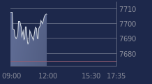 Graphique CAC-40 FR0003500008