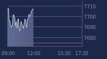 Graphique CAC-40 FR0003500008