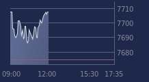 Graphique CAC-40 FR0003500008