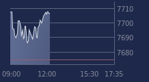 Graphique CAC-40 FR0003500008