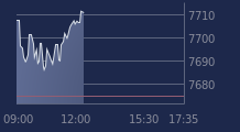 Graphique CAC-40 FR0003500008
