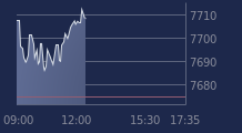 Graphique CAC-40 FR0003500008