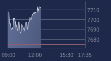 Graphique CAC-40 FR0003500008