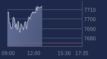 Graphique CAC-40 FR0003500008