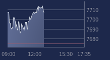 Graphique CAC-40 FR0003500008