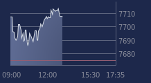 Graphique CAC-40 FR0003500008