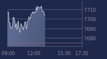 Graphique CAC-40 FR0003500008