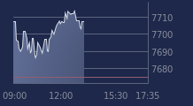 Graphique CAC-40 FR0003500008