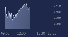 Graphique CAC-40 FR0003500008