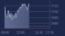 Graphique CAC-40 FR0003500008