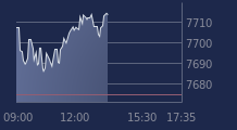 Graphique CAC-40 FR0003500008