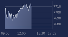 Graphique CAC-40 FR0003500008