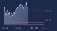 Graphique CAC-40 FR0003500008