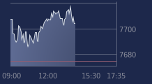Graphique CAC-40 FR0003500008