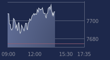 Graphique CAC-40 FR0003500008