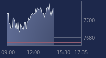 Graphique CAC-40 FR0003500008