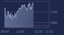 Graphique CAC-40 FR0003500008