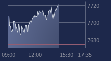 Graphique CAC-40 FR0003500008
