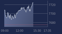 Graphique CAC-40 FR0003500008