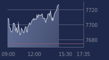 Graphique CAC-40 FR0003500008