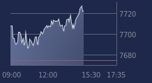 Graphique CAC-40 FR0003500008