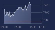 Graphique CAC-40 FR0003500008