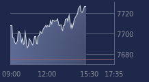 Graphique CAC-40 FR0003500008