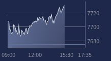 Graphique CAC-40 FR0003500008