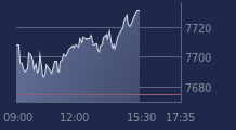 Graphique CAC-40 FR0003500008