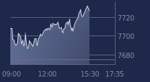 Graphique CAC-40 FR0003500008