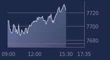 Graphique CAC-40 FR0003500008