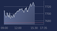 Graphique CAC-40 FR0003500008