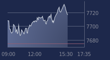 Graphique CAC-40 FR0003500008