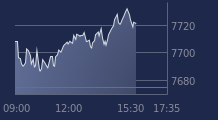Graphique CAC-40 FR0003500008