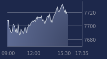 Graphique CAC-40 FR0003500008