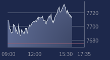 Graphique CAC-40 FR0003500008