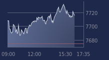 Graphique CAC-40 FR0003500008