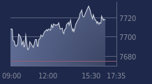 Graphique CAC-40 FR0003500008