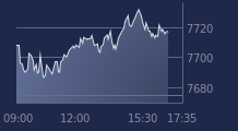 Graphique CAC-40 FR0003500008
