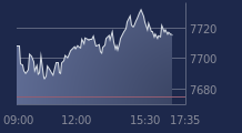 Graphique CAC-40 FR0003500008