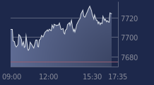 Graphique CAC-40 FR0003500008